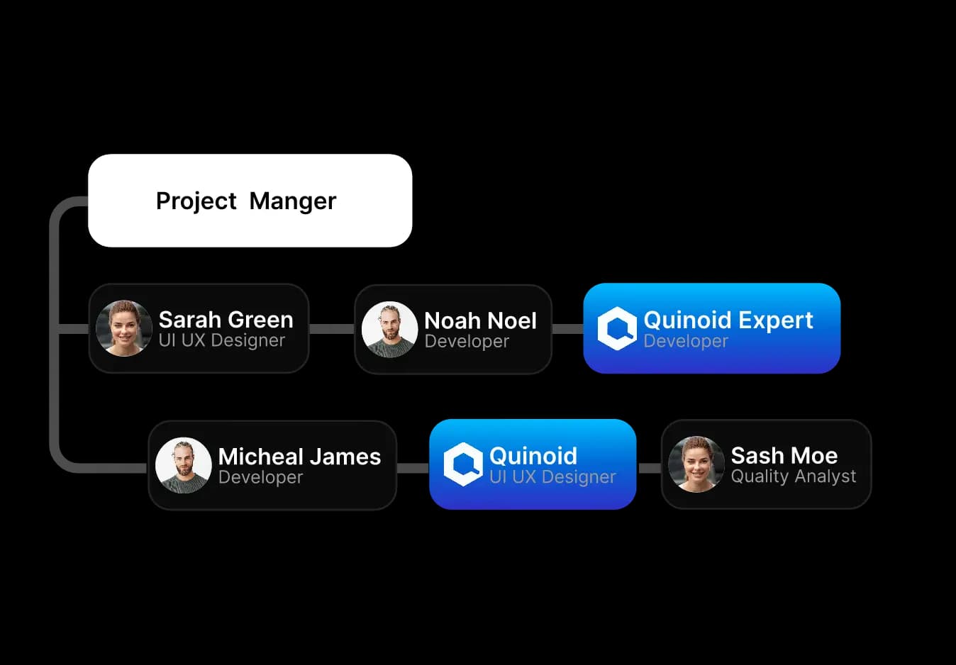 Software Development Teams