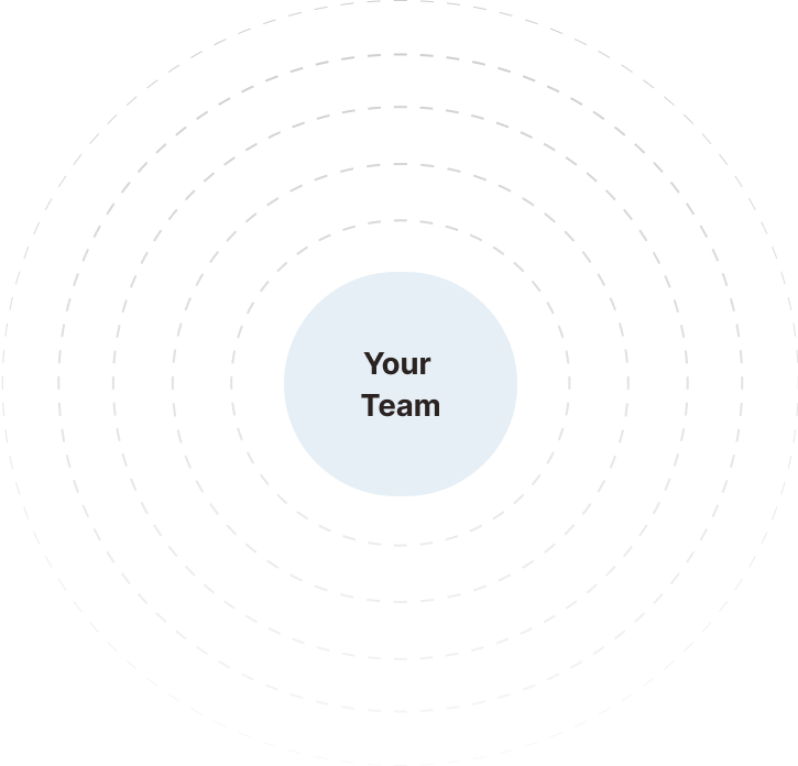 staff argumentation circle chart