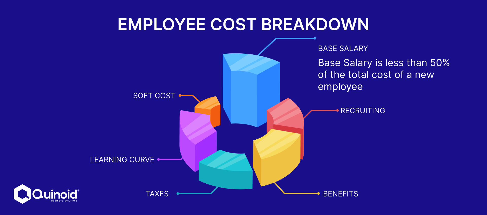 Employee Cost Breakdown